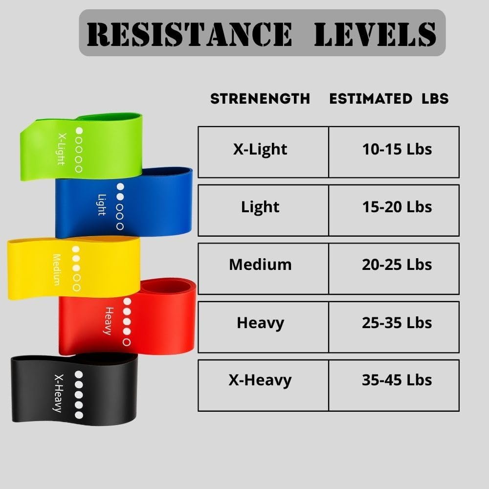 Set of 5 Mini Loop Resistance Bands – 5 Levels (X-Light to X-Heavy), 50mm Wide – Legs, Glutes & Full-Body Home Workout – Carry Bag Included
