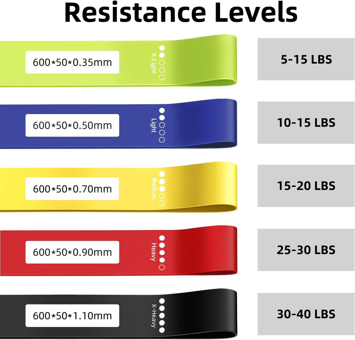 Resistance Loop Exercise Bands for Home Fitness, Yoga Pilates, Stretching, Strength Training, and Physical Therapy - Elastic Bands Set Workout Bands for Women&Men (5pcs Set)