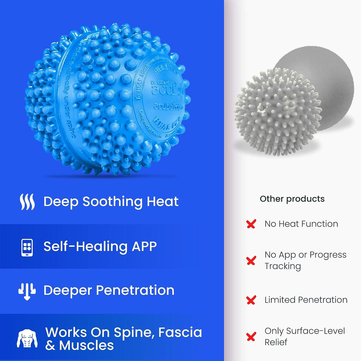 Dr. Cohen's acuball Heatable Deep Tissue Massage Ball - acuBall Trigger Point Massage Therapy for Myofascial and Stress Release and Exercise - Effective Back Massager Ball for Targeted Pain Relief