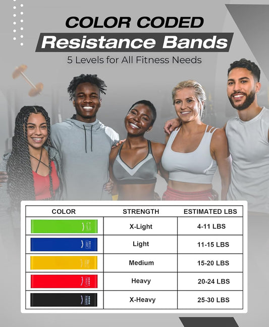 Bingwaah Loop Resistance Exercise Bands – Fabric & Elastic Sets of Exercise Bands for Strength Training - Rehab, Yoga, Pilates & Home Workout with Instruction Guide