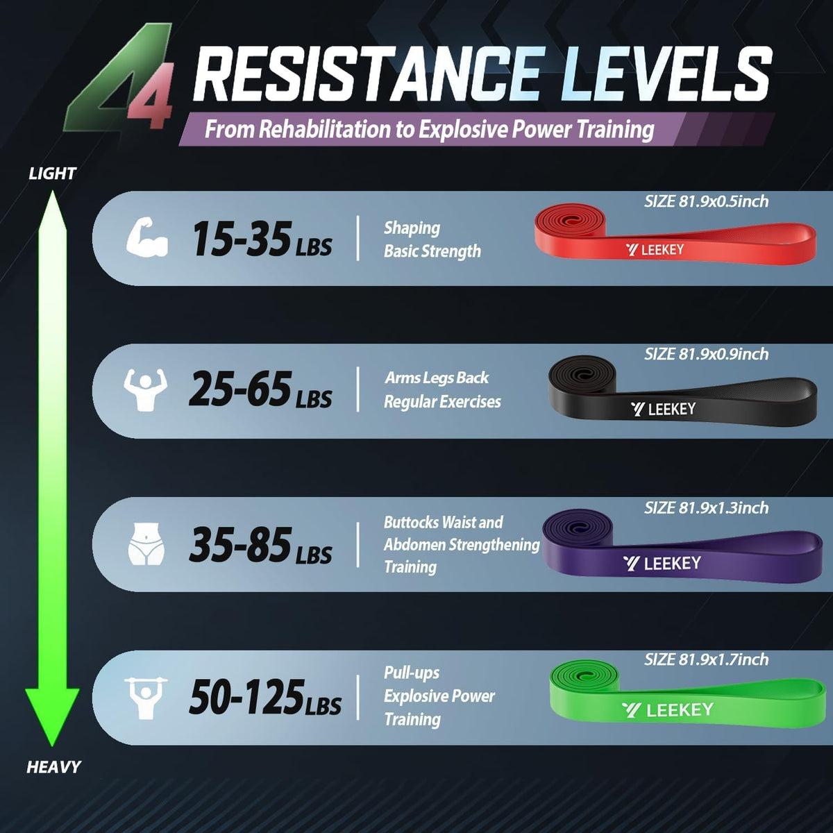 LEEKEY Resistance Bands Set for Pull Up Assistance & Exercise
