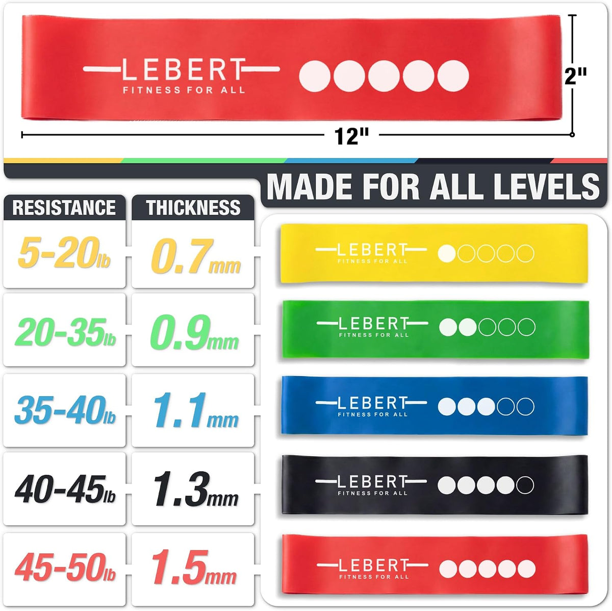 Lebert Mini Resistance Bands – 5 or 10 Pack Loop Bands