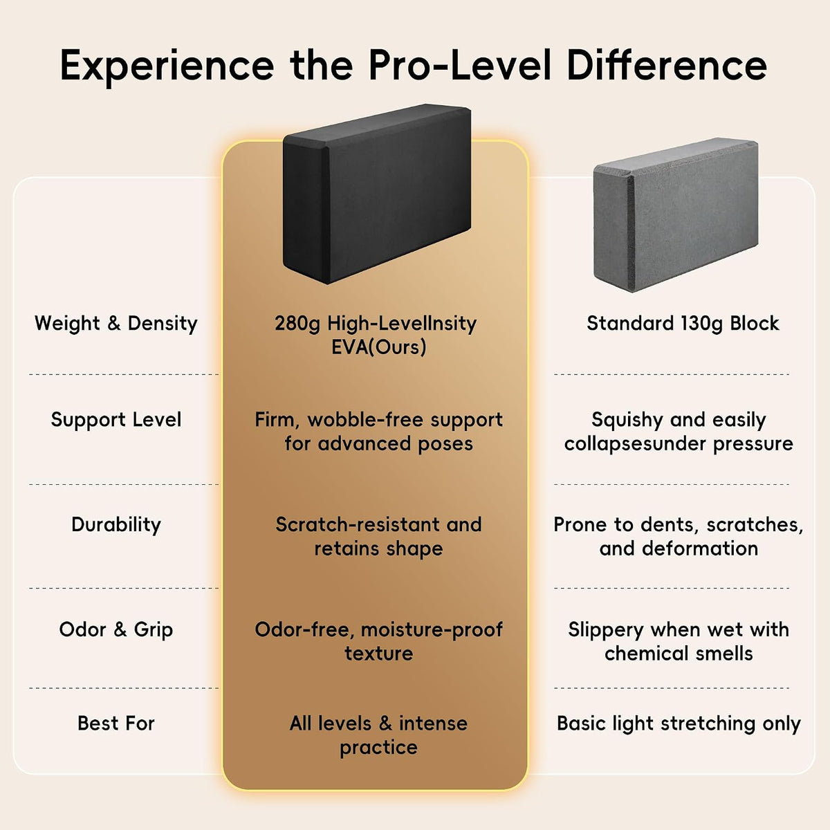 High Density EVA Yoga Blocks 2 Pack, 280g Pro-Level Exercise Brick (46-50 Shore C Firmness), Odor-Free & Non-Slip Foam Props for Yoga, Pilates & Stretching