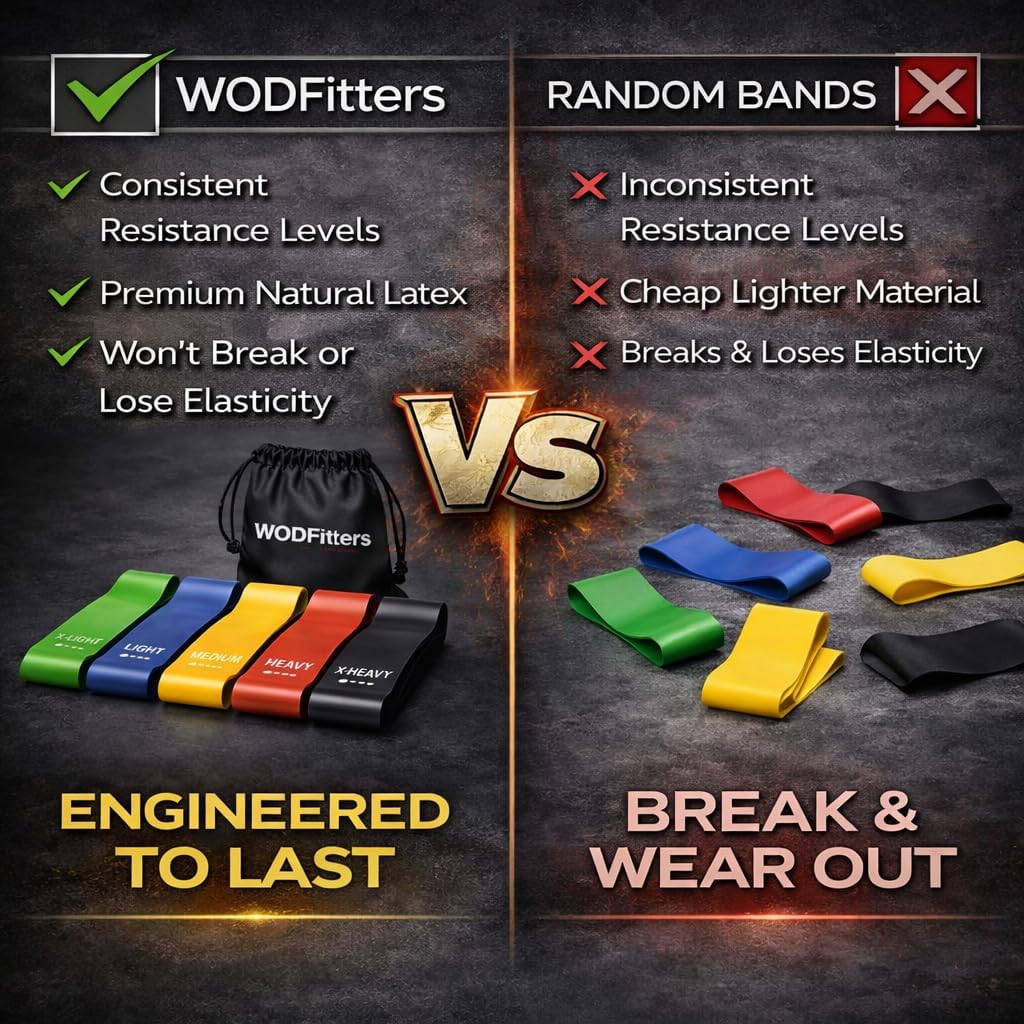 WODFitters Mini Bands Set for Women - 5 Exercise Workout Resistance Bands - Exercise Loops - Workout Flexbands for Stretching, Physical Therapy, Rehab, Home Fitness and Muscle Activation