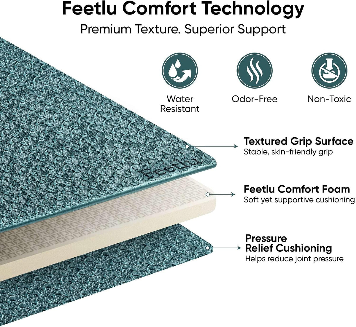 Yoga Knee Pad Cushion Exercise Knee Pad Folding, 1/2" Thick 24"x12" Eliminate Pain During Yoga or Exercise Workout– Extra Thick Padding& Support for Yoga Pilates, Fitness Exercise