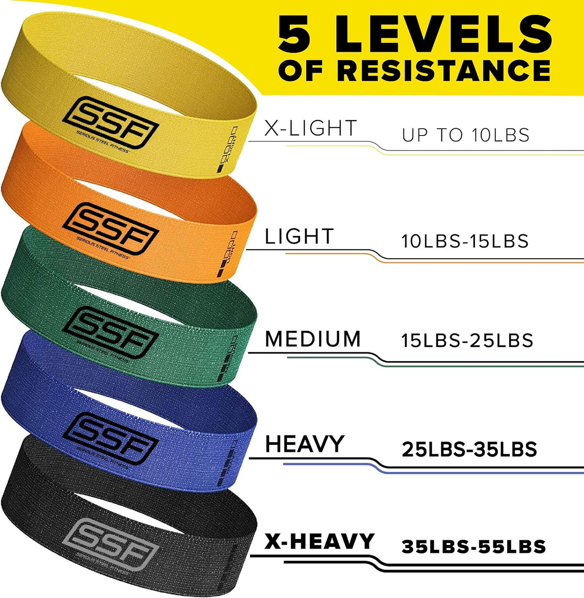 Serious Steel Fitness Fabric Mini Loop Non-Slip Resistance Band Set | Warm-Up, Physical Therapy, Glute Training, Speed and Agility Exercise Bands